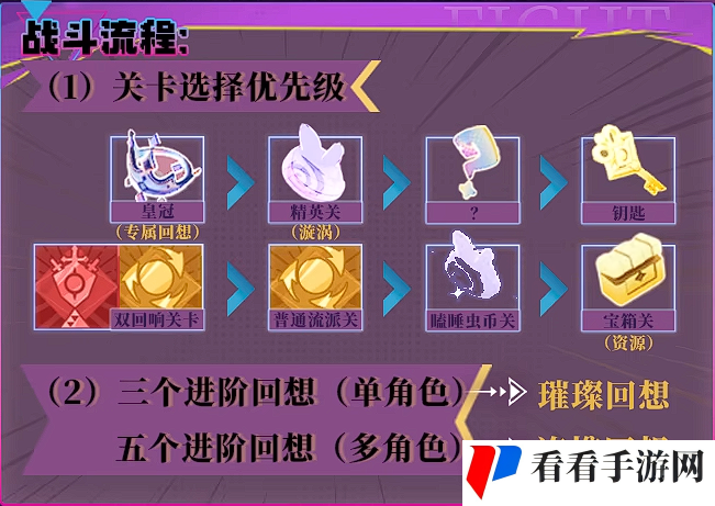 《无尽梦回》新手开荒攻略