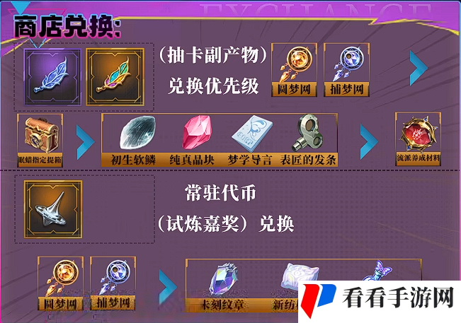 《无尽梦回》新手开荒攻略