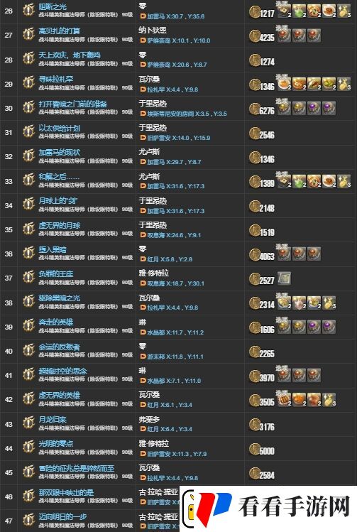 ff146.X主线任务有哪些