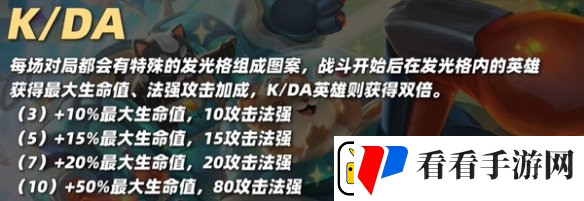 金铲铲之战S10一费卡伊芙琳技能介绍