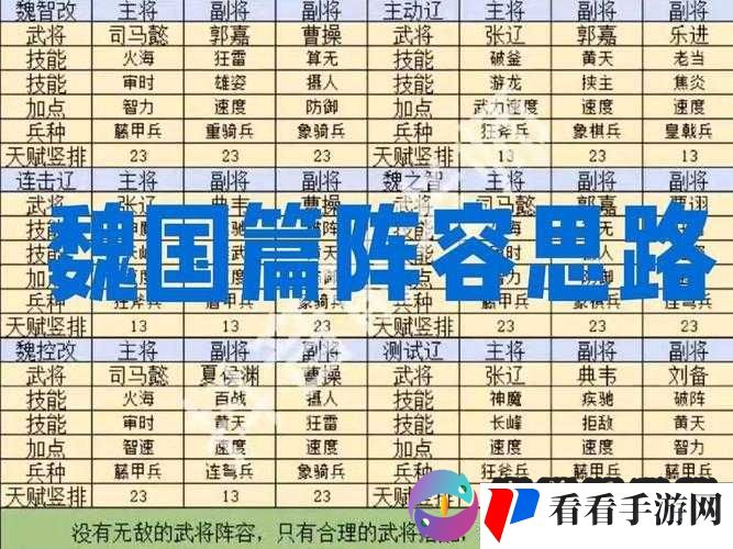 少年三国志 2 魏国超强阵容搭配及策略推荐