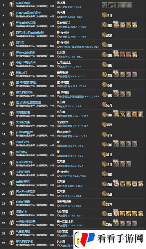 ff146.X主线任务有哪些