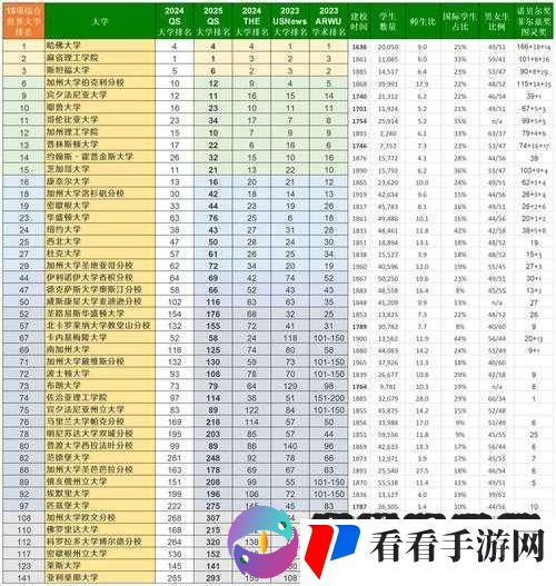 GOGOGO 大但人文艺术观后感:免费且全面