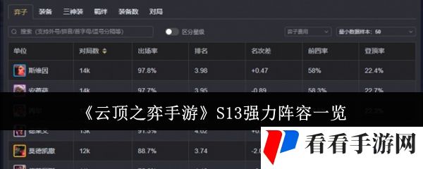 《云顶之弈手游》S13强力阵容一览