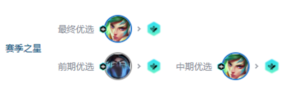 金铲铲之战s10刀锋锐雯阵容攻略