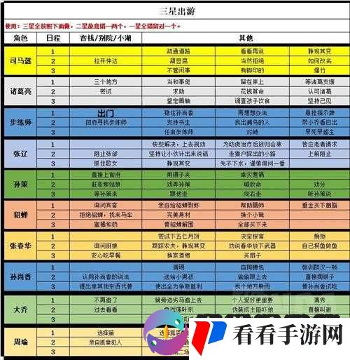 三国志幻想大陆兵符玩法大揭秘 深度解析与策略技巧分享