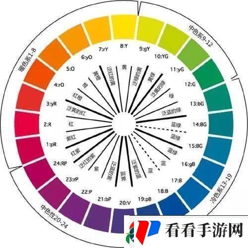 探究精品色卡一线二线三线奥秘