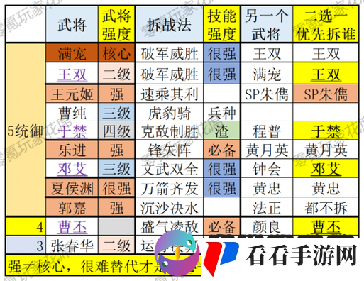 三国志战略版最强武将排行榜:谁是真正的王者?