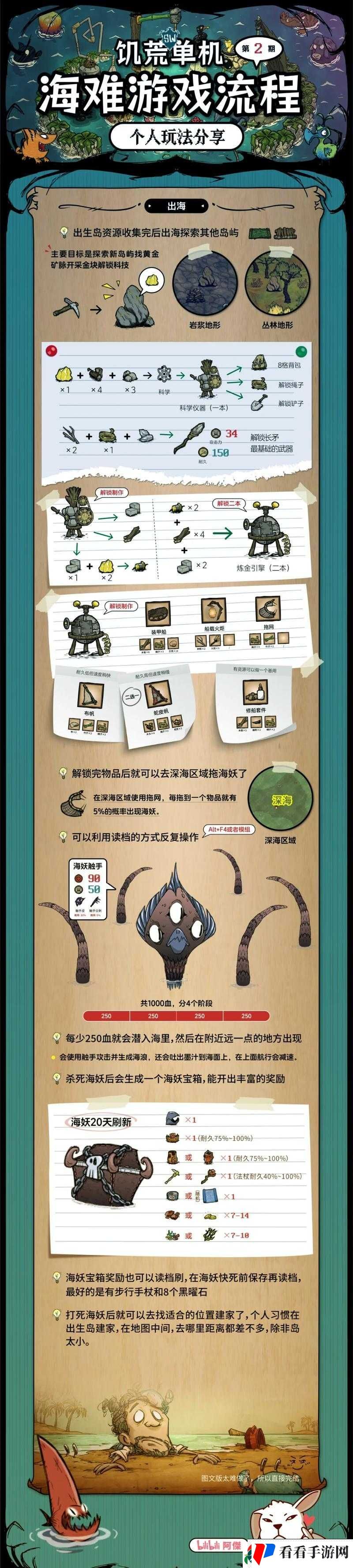 饥荒材料全面解析:材料获取方法与生存指南攻略秘籍