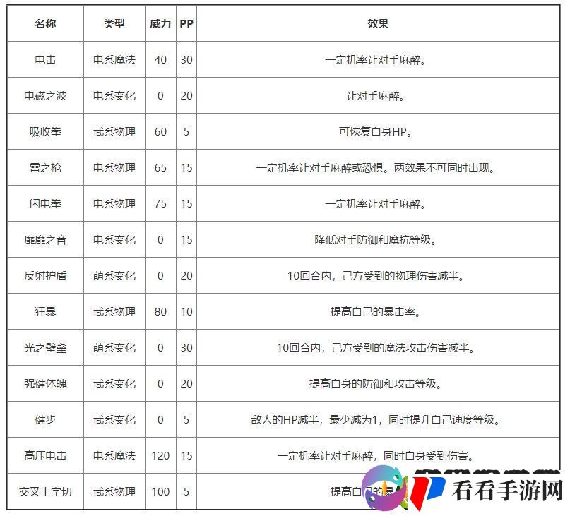 洛克王国神威钢锤侠基本信息介绍