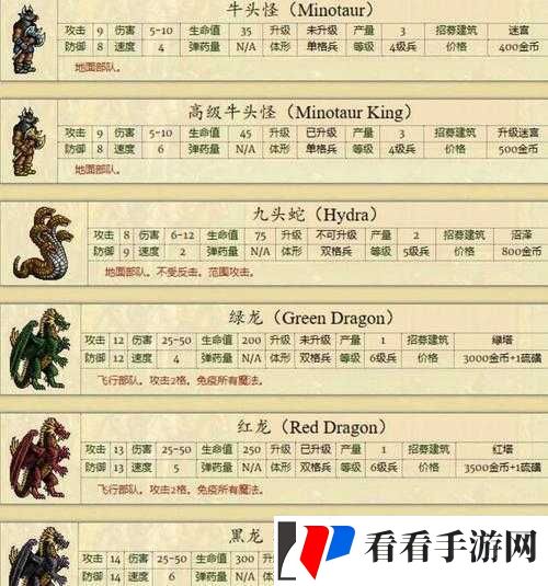 真英雄无敌职业全方位解析