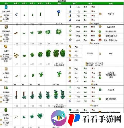 探究星露谷物语中最具盈利潜力的农作物究竟有哪些