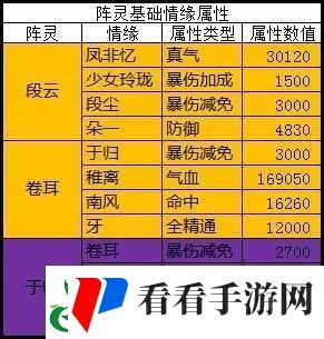 诛仙手游曾书书角色深度解析:阵灵曾书书属性特征与攻略指南