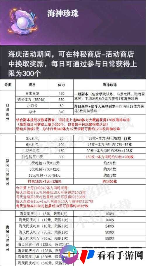 魂师对决各类资源获取途径全解析
