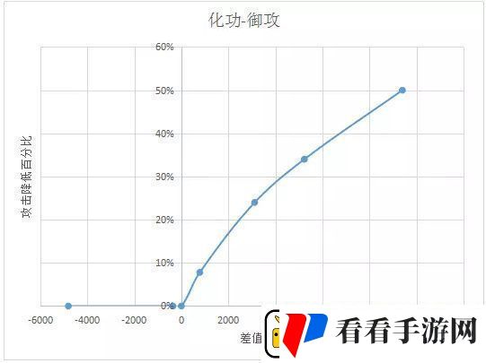 诛仙手游天禄怎么玩天禄属性加点攻略