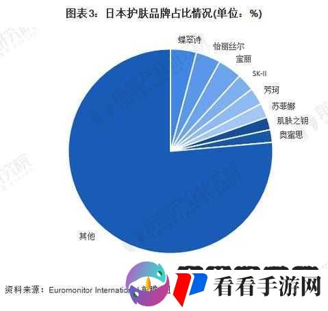 日韩国品一二三产品区别及市场表现分析