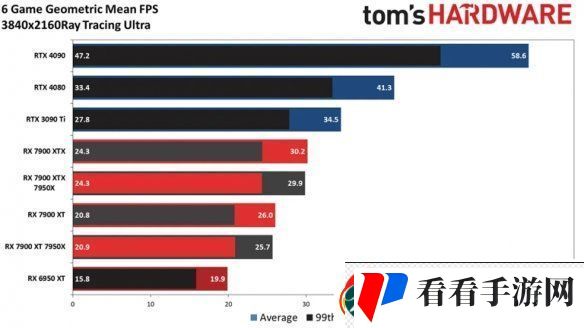 AMD