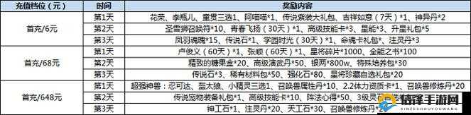 剑侠情缘两极杯大师赛活动参加等级要求详细说明及介绍