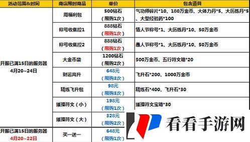 太极熊猫2四月中旬活动开启