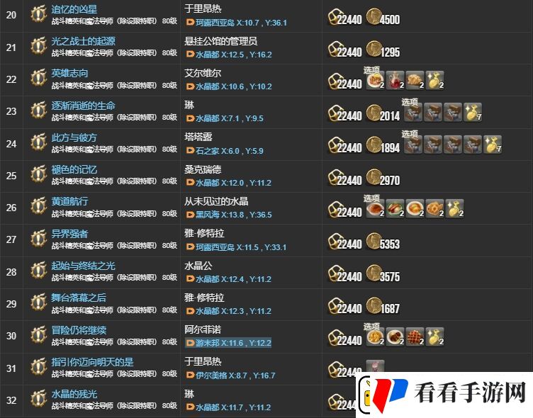 ff145.X主线任务有哪些