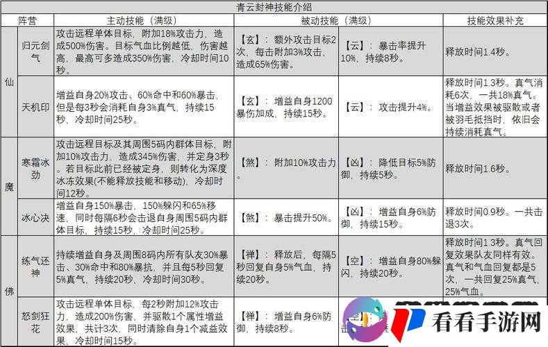 诛仙 3 青云技能加点全解析:深度探讨青云加点策略