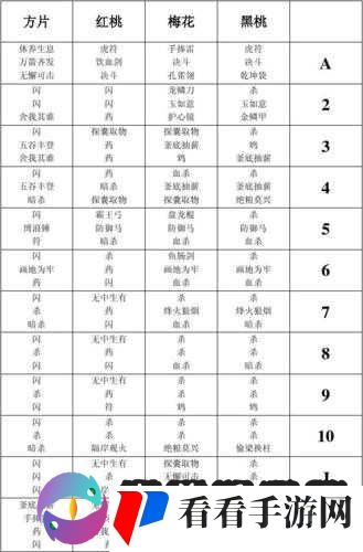 以细微之致铺就成功之路——卡牌与虎符细节掌控要义分享