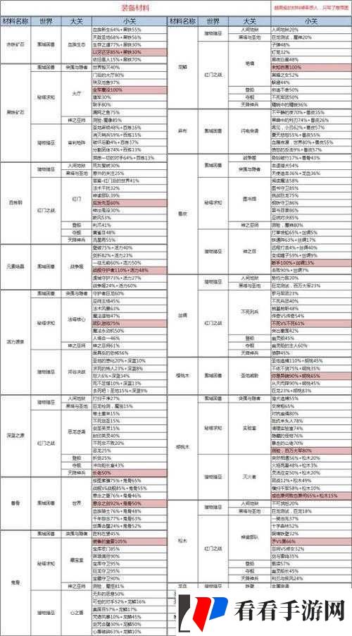 无尽之剑3炉膛地图关卡攻略大全