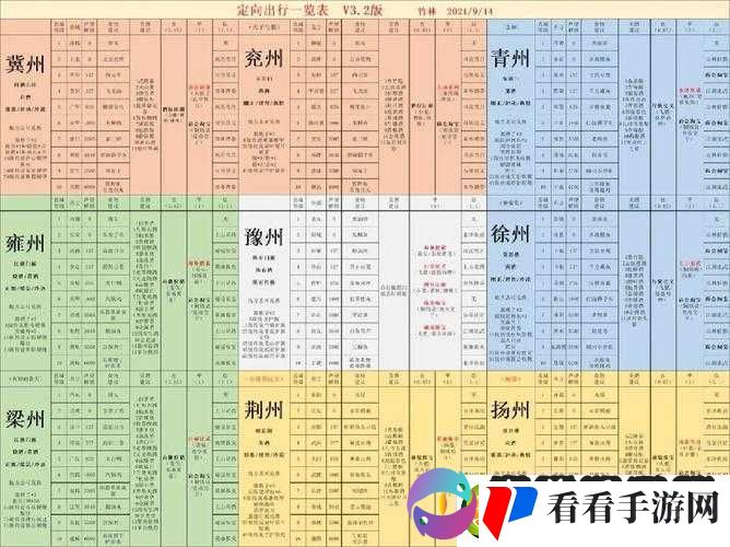 江湖悠悠出行探索与行囊攻略汇总一览