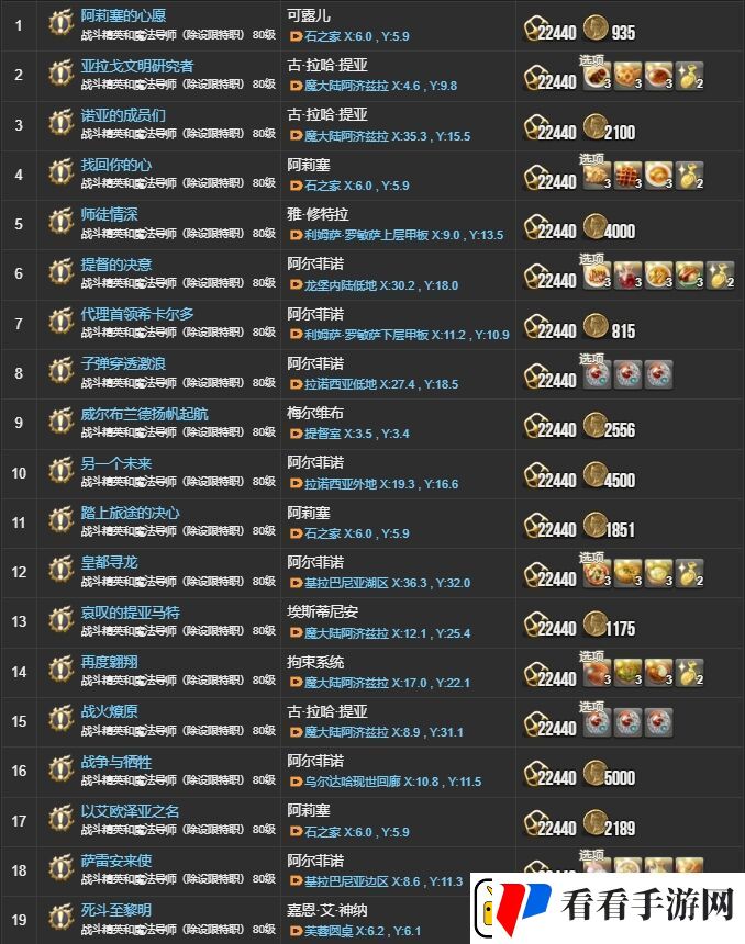 ff145.X主线任务有哪些