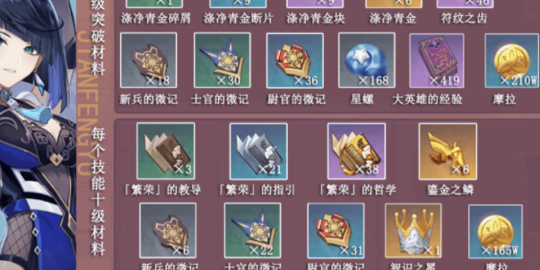 原神夜兰突破材料是什么