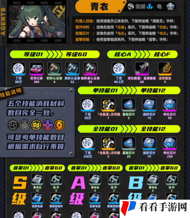 《绝区零》青衣角色突破材料介绍