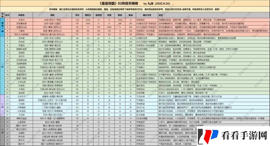 全民英杰传最强阵容搭配攻略
