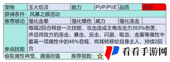 部落大作战传说宠物有哪些