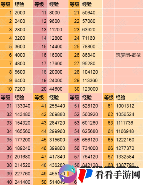 创造与魔法库露娜进阶后的强度全方位解析及详细数据汇总