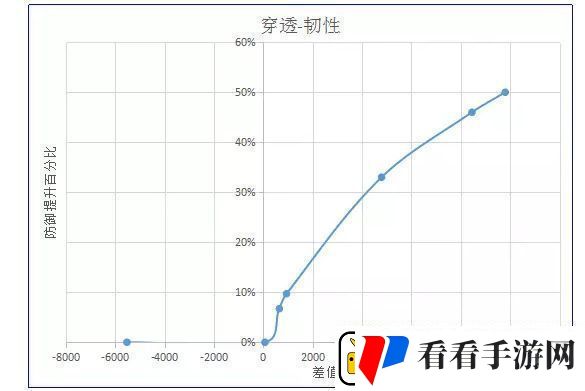 诛仙手游天禄怎么玩天禄属性加点攻略
