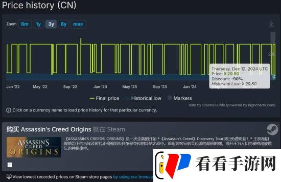 1折新史低！刺客信条