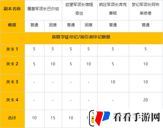 命运方舟学徒印记怎么获得