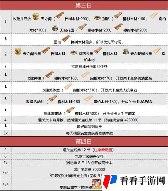 《fgo》阎魔亭复刻攻略大全