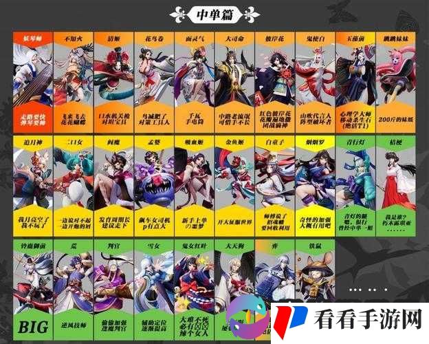 决战平安京大司命:独特技能定位深度解析
