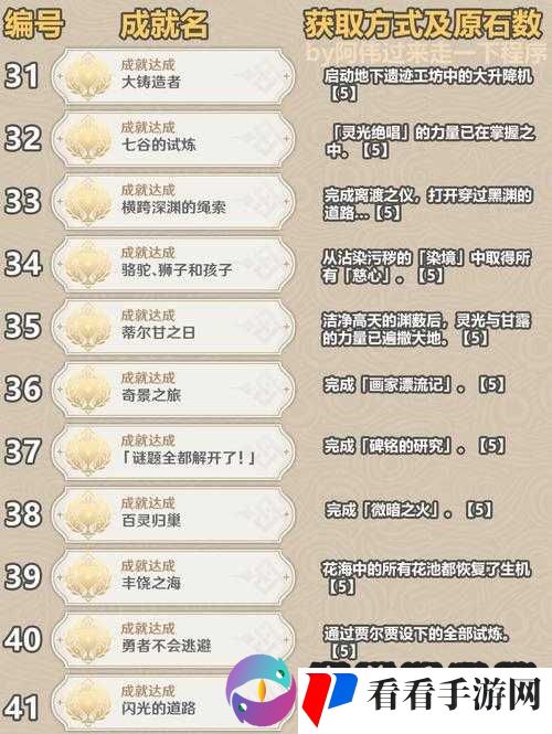 原神 2.3 版本成就详细列表及达成攻略一览