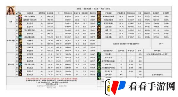 DNF2024金秋版本审判输出数据表全解析