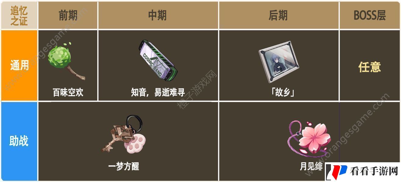 崩坏3彼岸双生乐土圣痕攻略