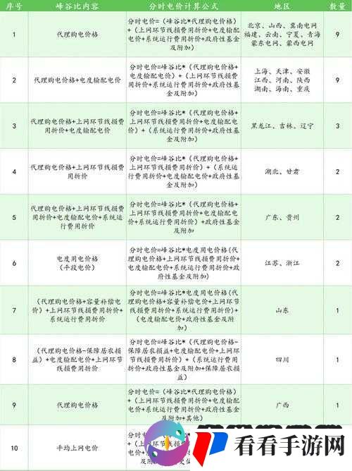 韩国三色电费 2024 免费吗安全上新栏目相关内容