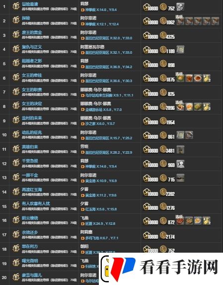 ff144.X主线任务有哪些