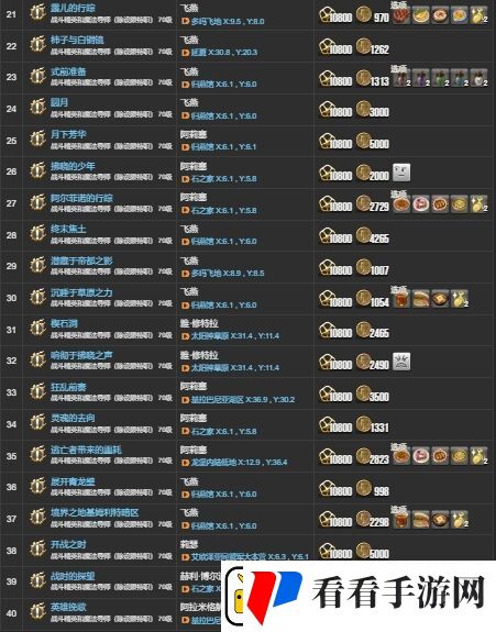 ff144.X主线任务有哪些