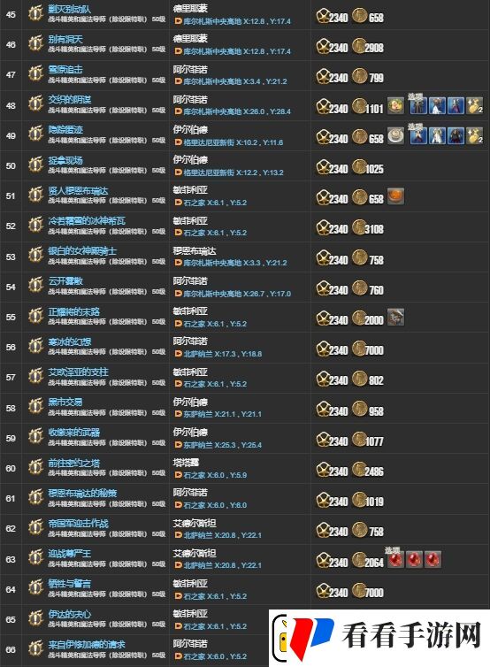 ff142.X主线任务有哪些