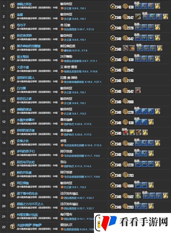 ff142.X主线任务有哪些