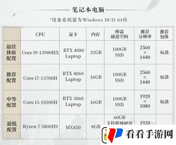 燕云十六声PC配置要求公开！12月25日开放预载