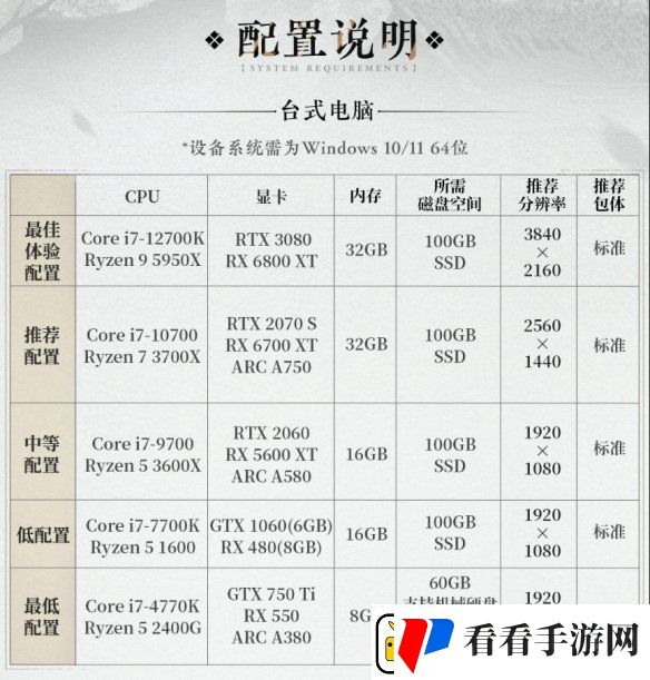 燕云十六声PC配置要求公开！12月25日开放预载