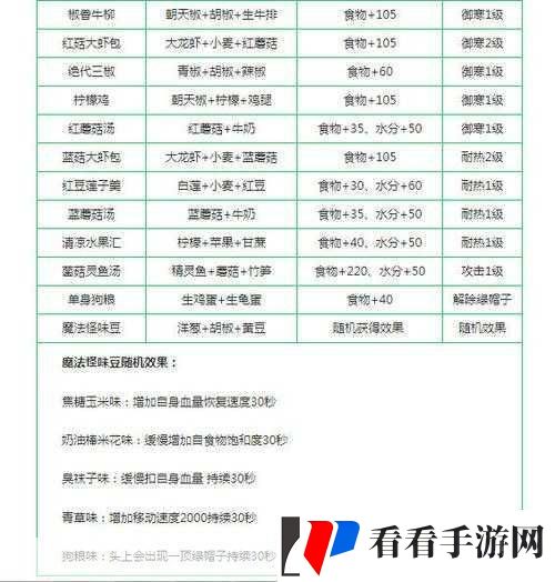 创造与魔法包子制作秘籍